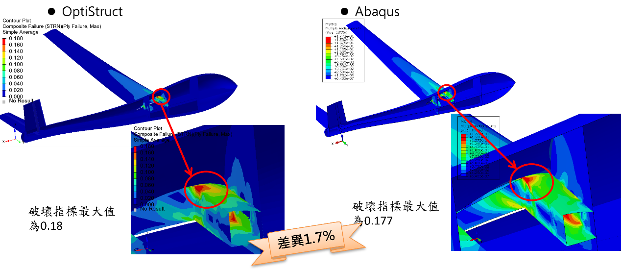 圖12 複合材料無人機飛行負載之對標結果