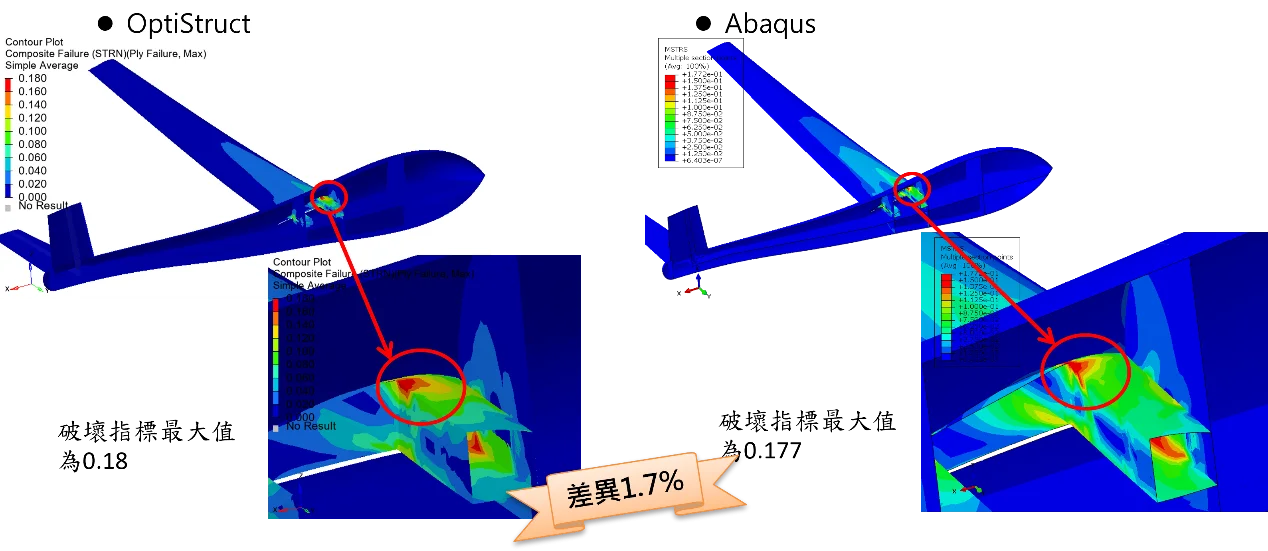 圖12 複合材料無人機飛行負載之對標結果