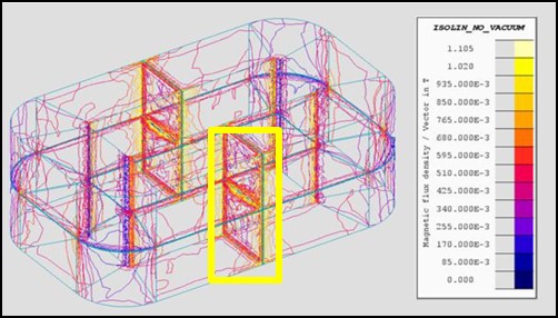 圖7 磁通密度分布圖
