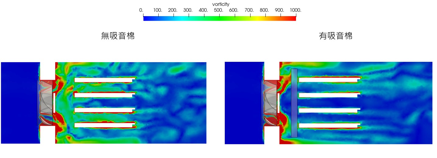 圖五 伺服器分析結果-有無吸音棉渦度比較