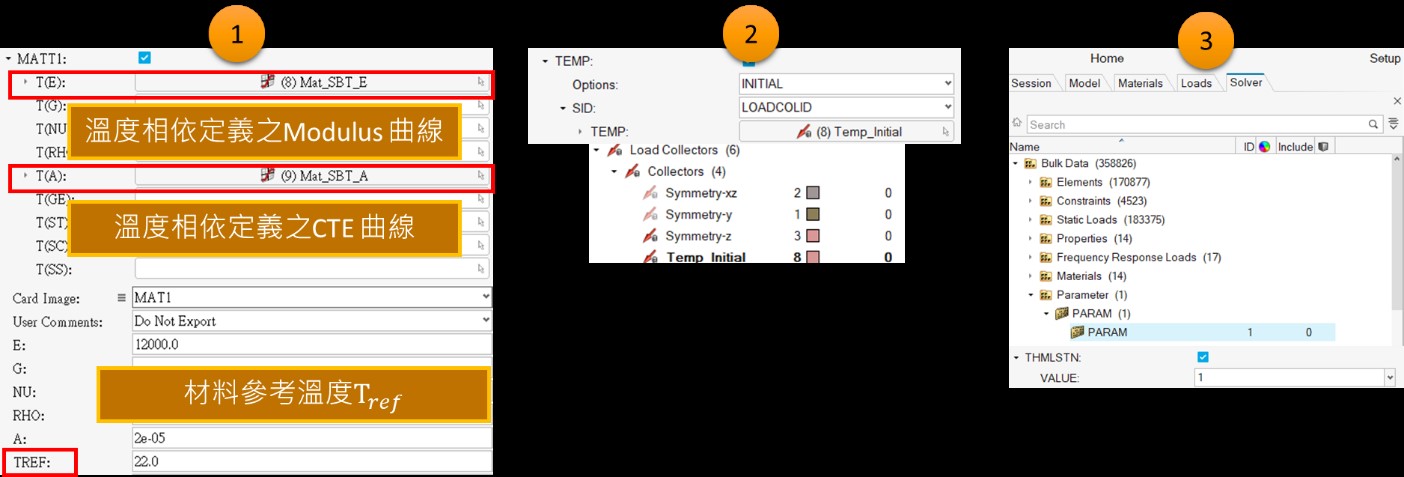 圖2 Optistruct CTE設定流程圖