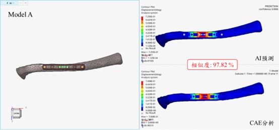 圖 8 新設計模型之AI預測與CAE分析比