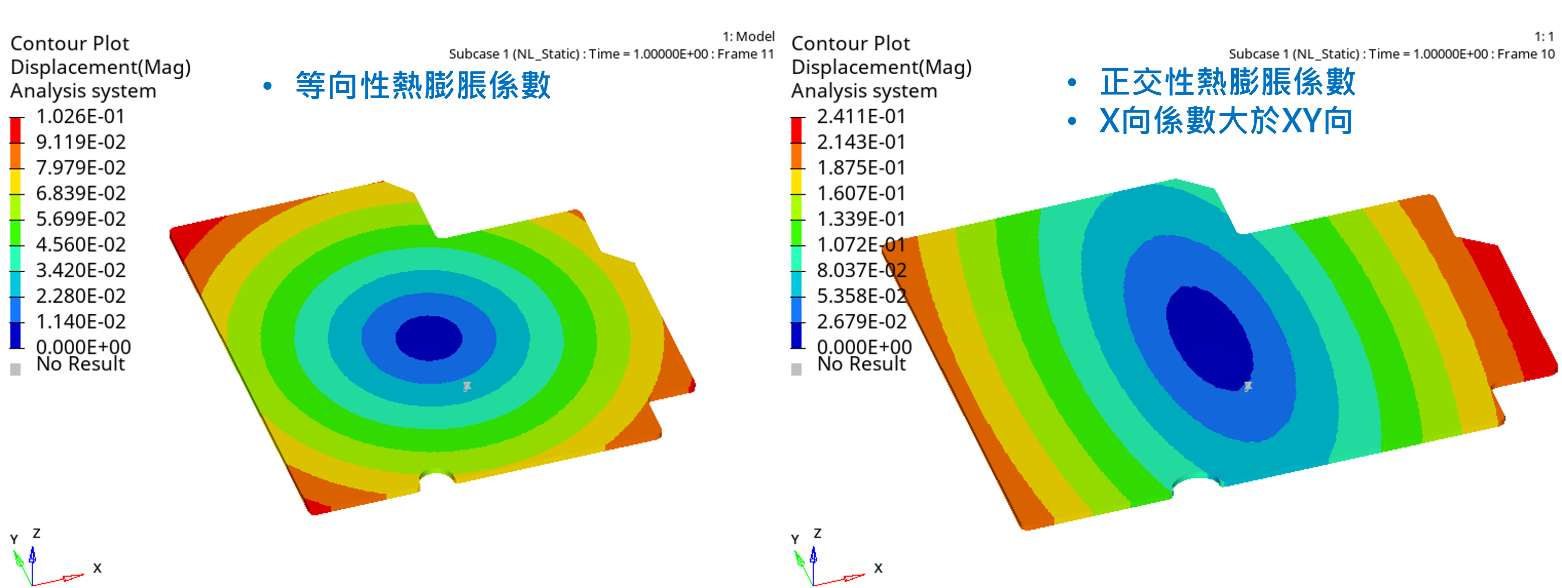 Figure 7. Supports anisotropic coefficients of thermal expansion