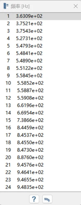圖8 模態分析結果