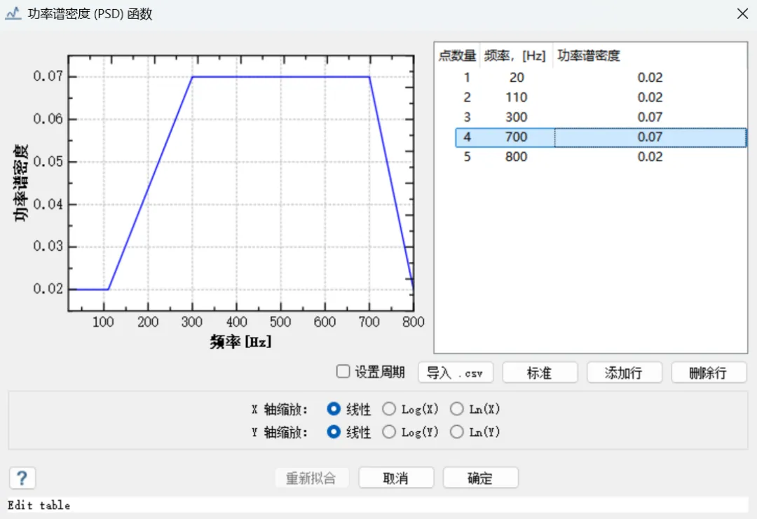 圖10 功率譜密度曲線