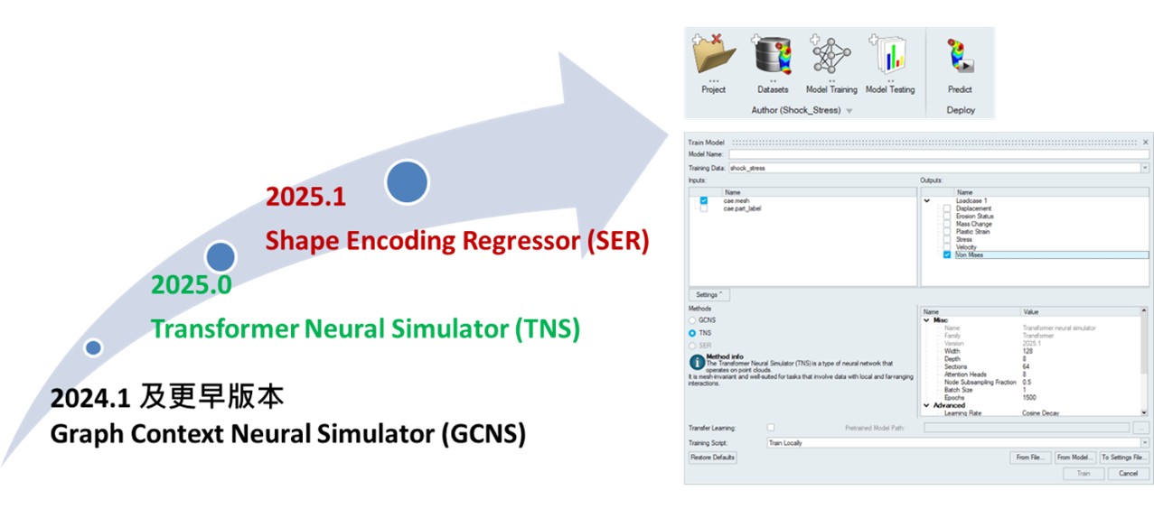 圖9 PhysicsAI發展示意圖