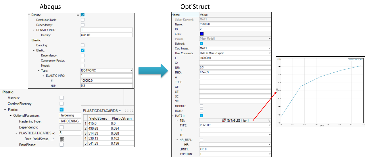 圖 2 非線性材料成功轉換