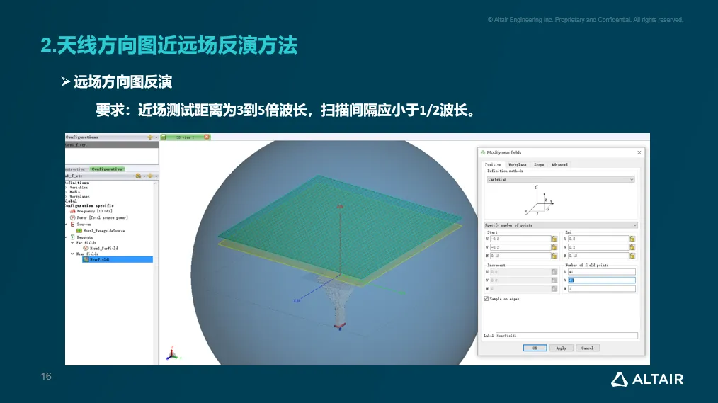 3.遠場方向圖反轉