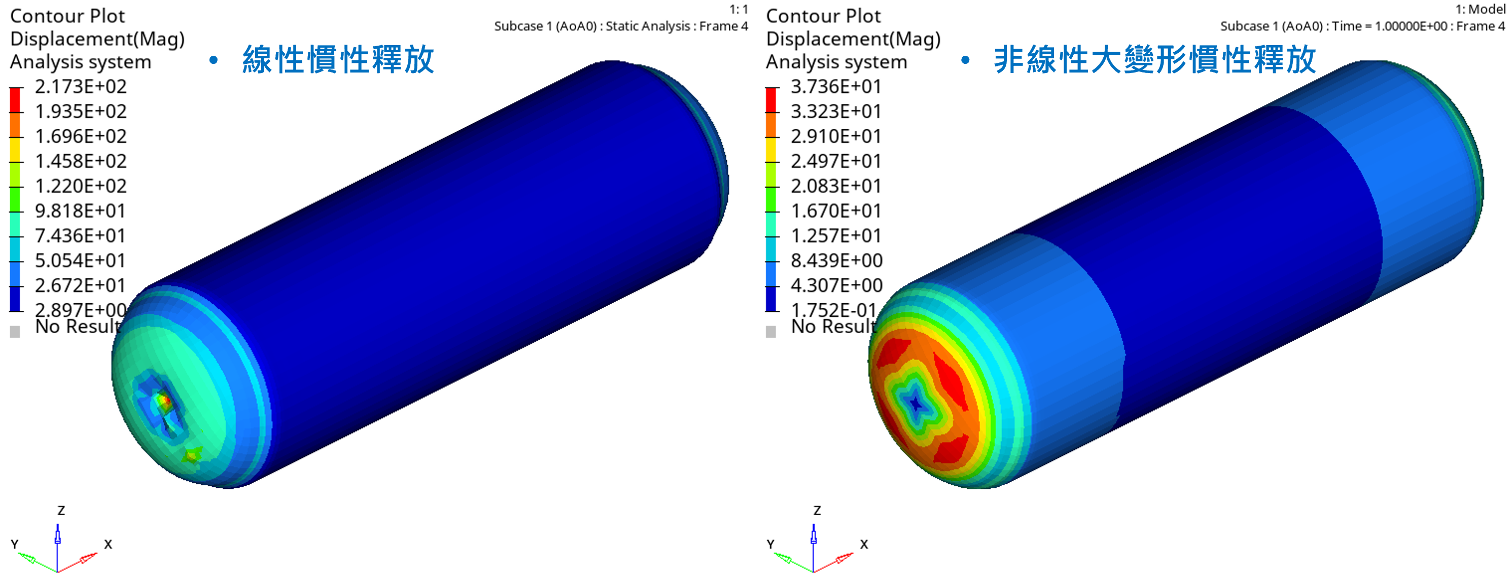 Figure 10. Large-deformation analysis step supports inertia relief