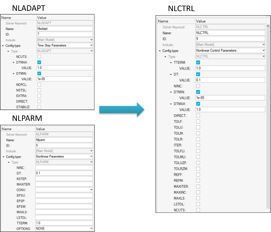 圖 6 手動將NLAPADT加NLPARM轉換為NLCTRL卡片