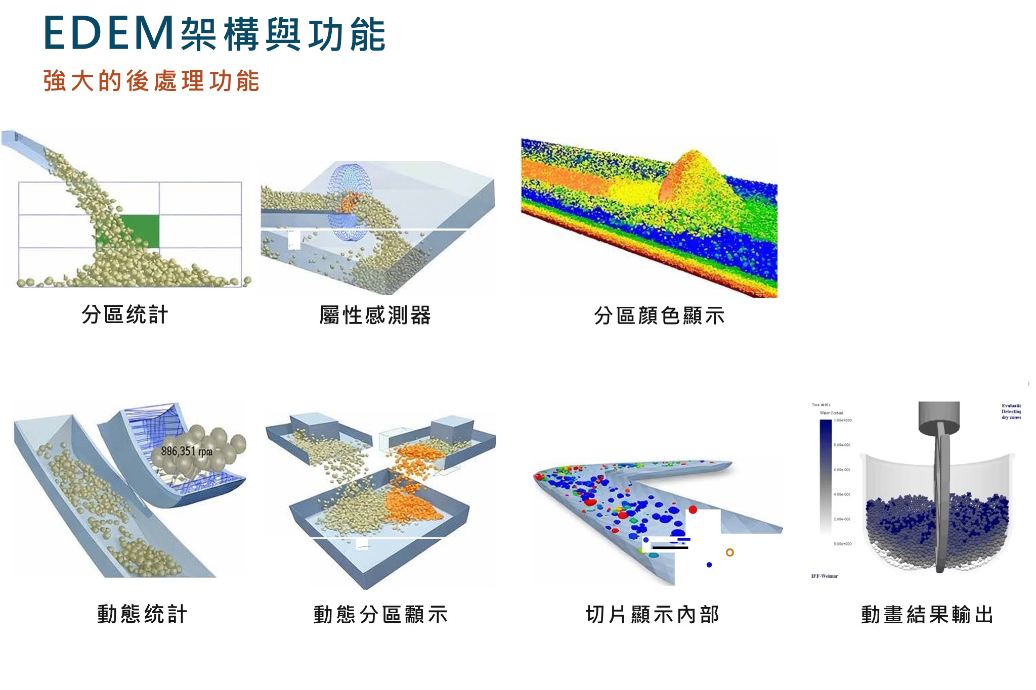 分析結果：實現精準模擬的關鍵步驟與應用