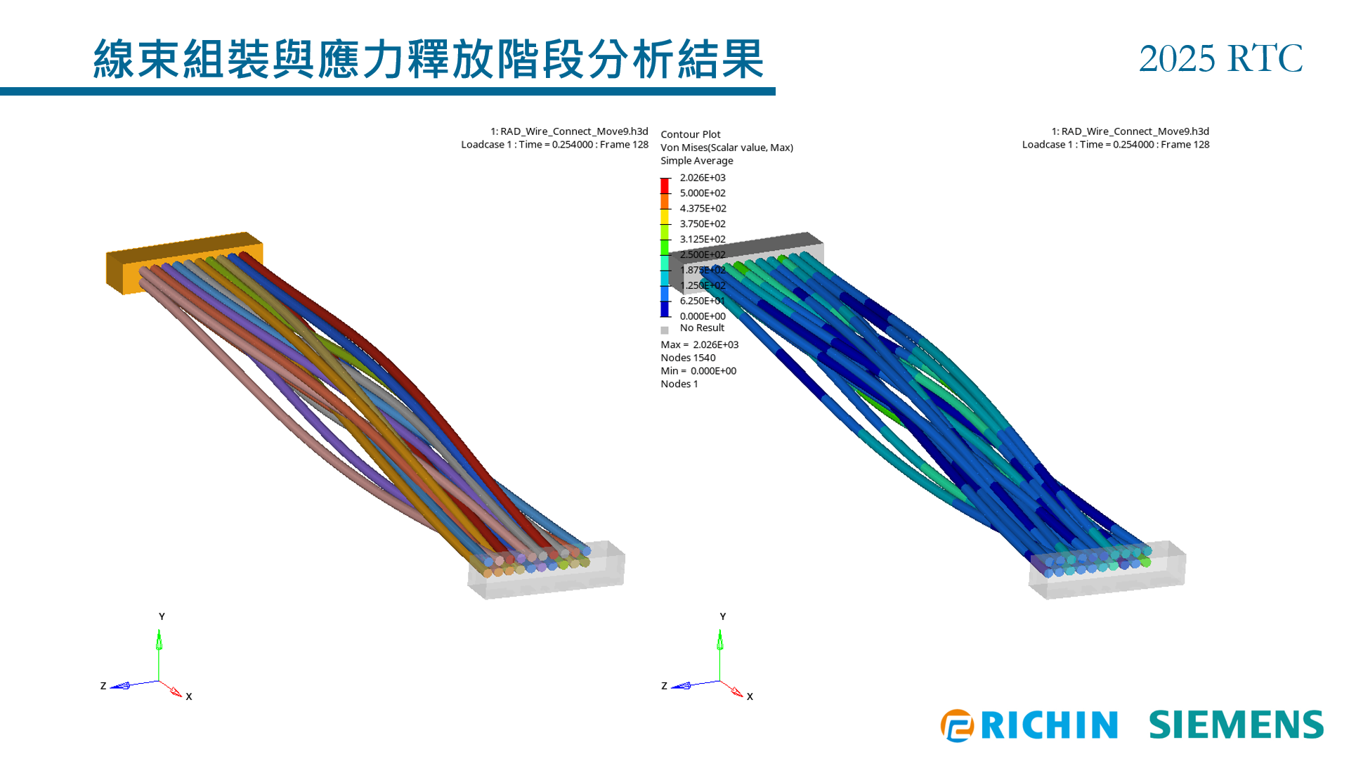 圖11_線束組裝與應力釋放階段分析結果