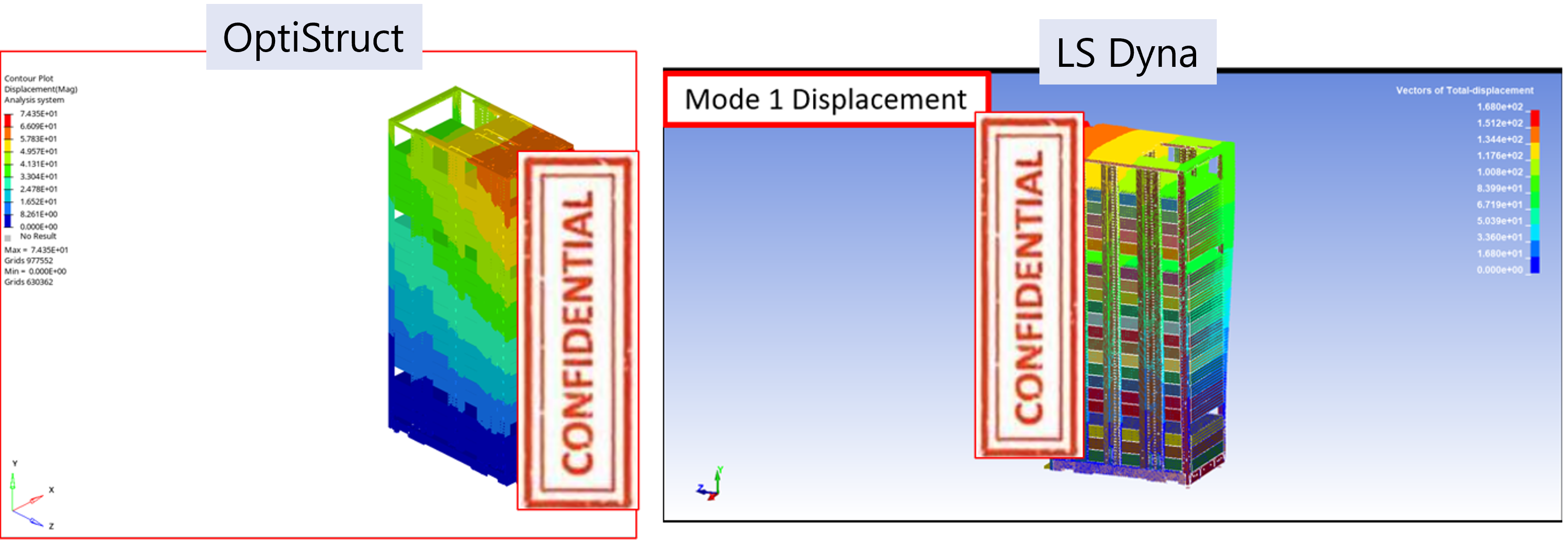 圖四 OptiStruct與LS Dyna分析結果比較