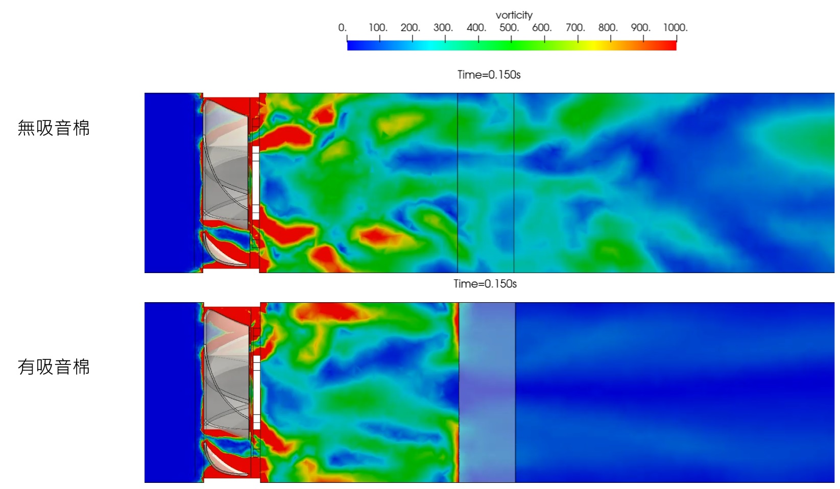 圖四 有無吸音棉結果-渦度比較