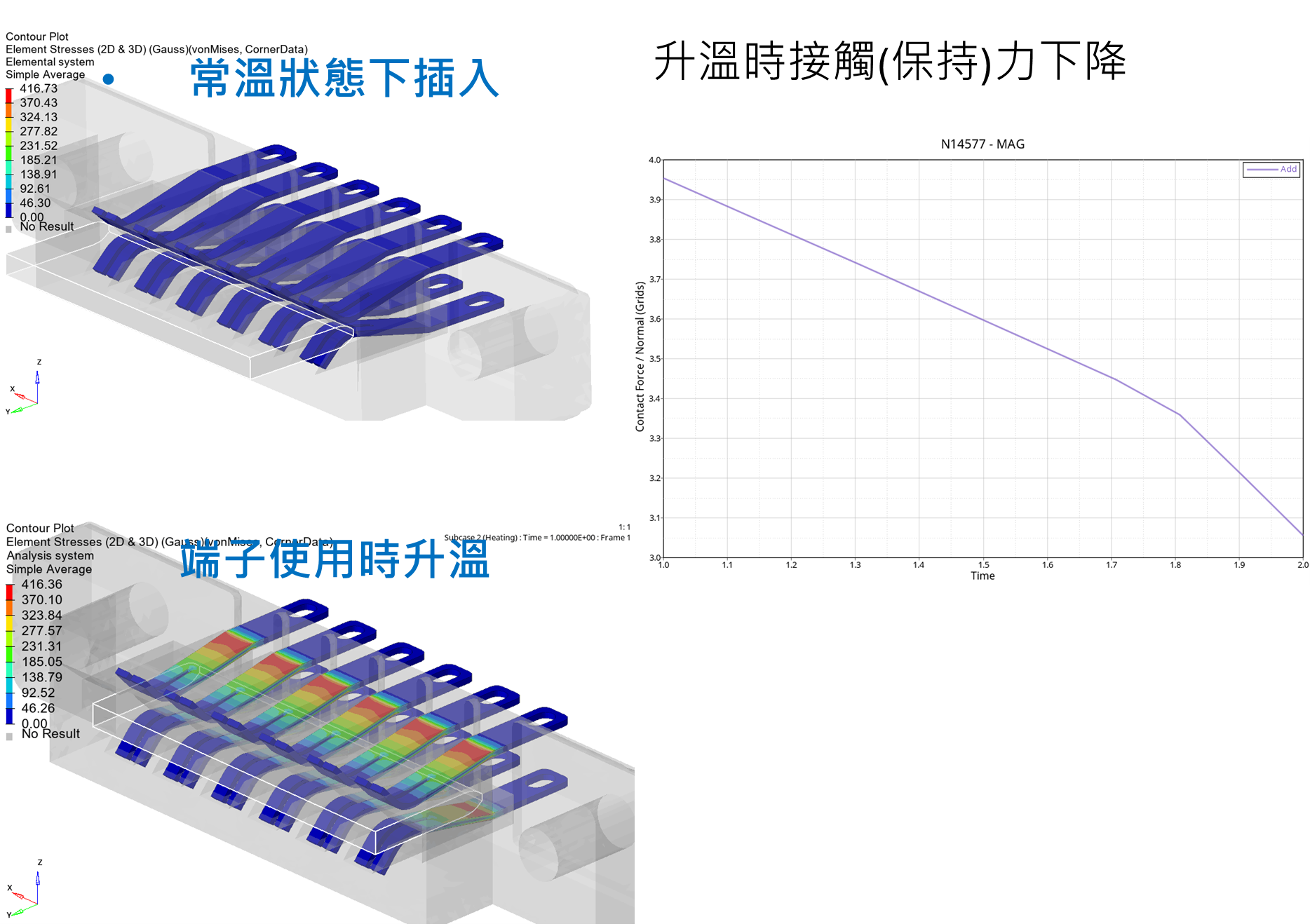 圖4. 支援輸入溫度相依的材料塑性行為(應力應變曲線)