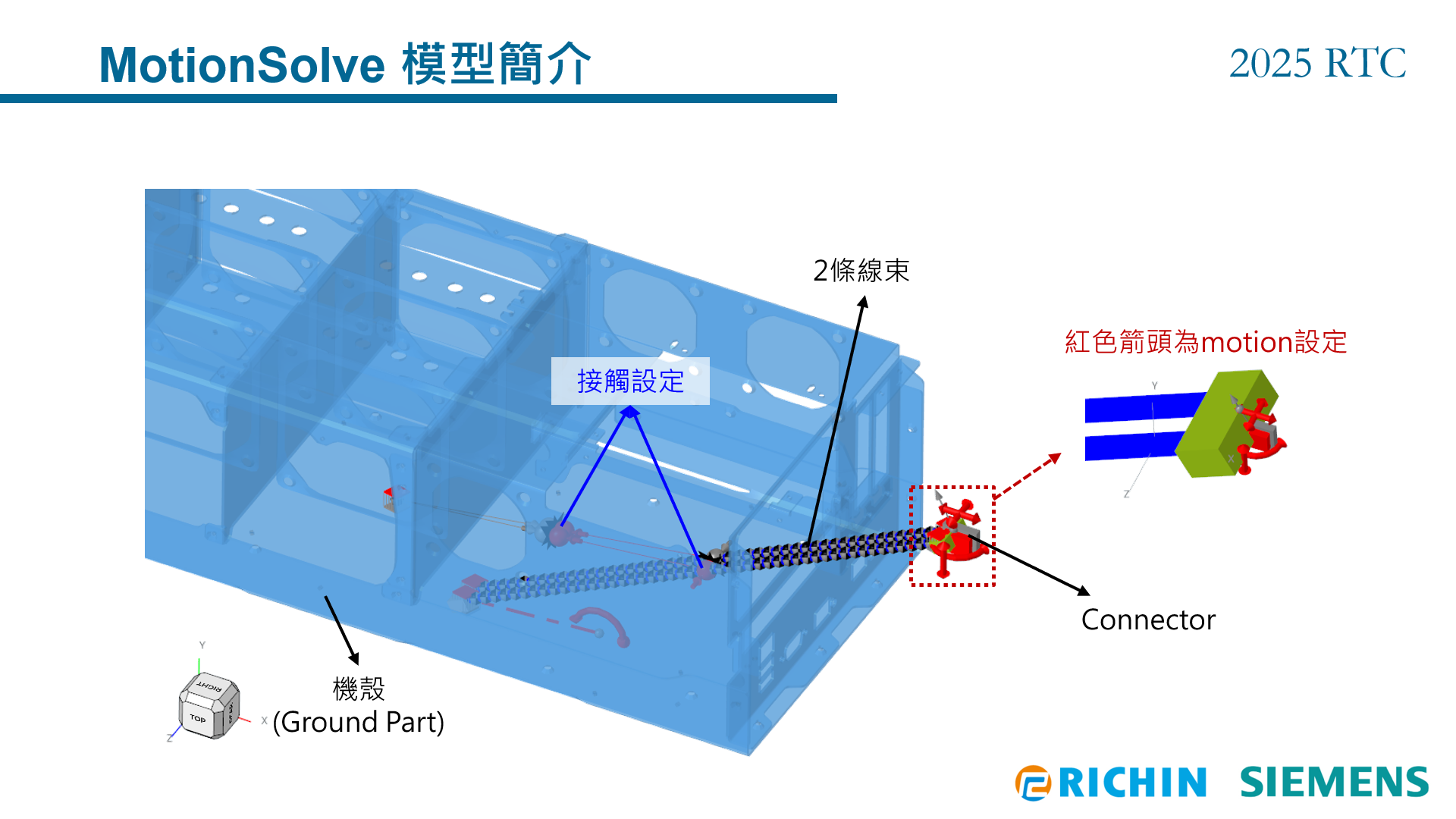 圖4_MotionSolve模型簡介