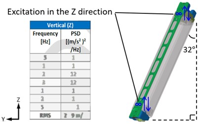 Figure 4. Excitation load setup