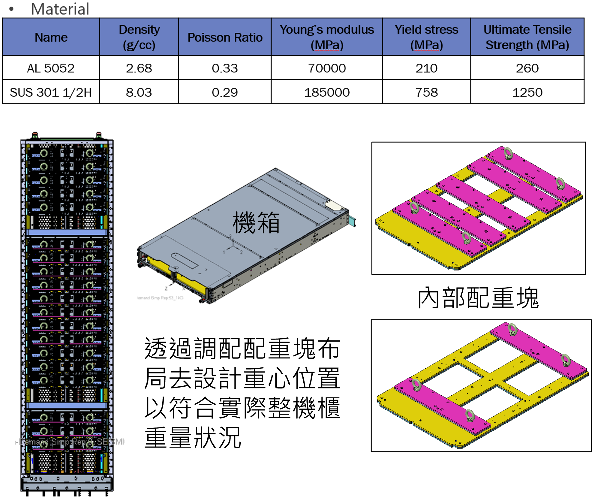 圖一 機櫃模型與材料設定