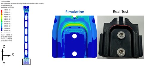 Figure 6. Comparison of lower rail simulation vs. test