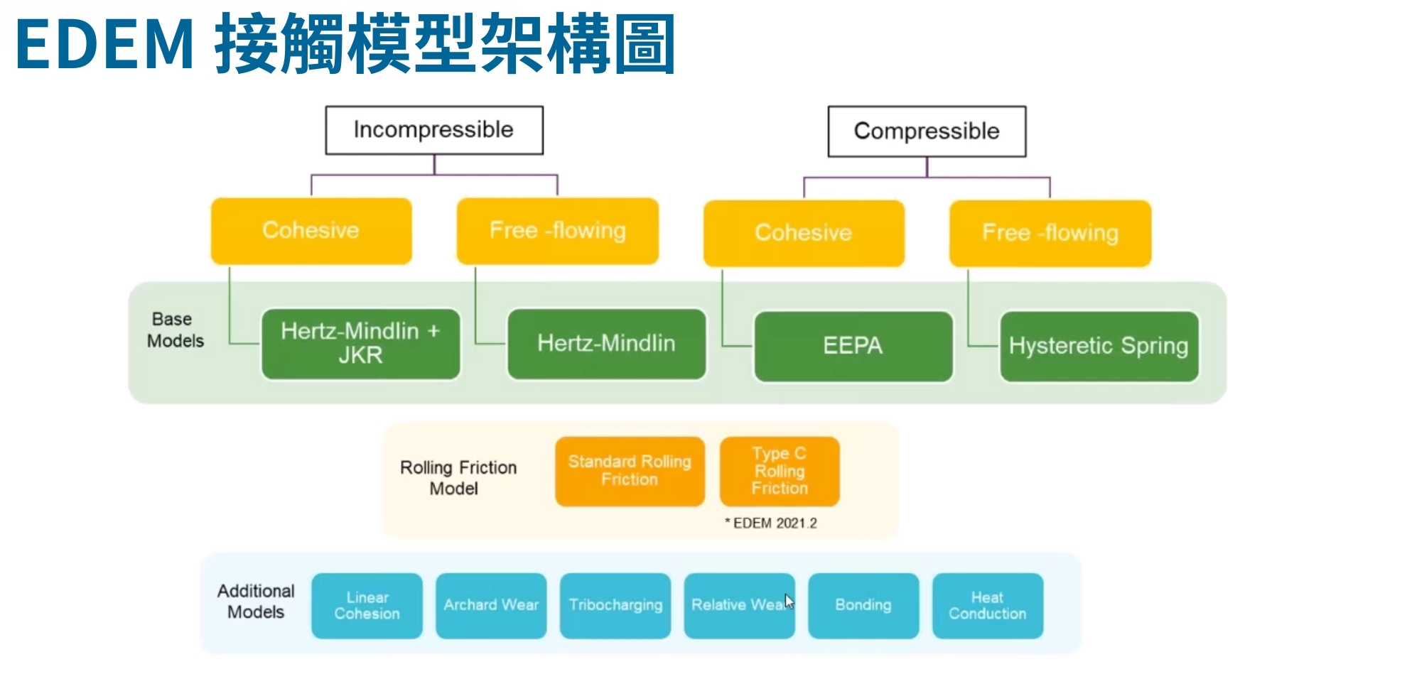 2.碎石衝擊模擬的挑戰