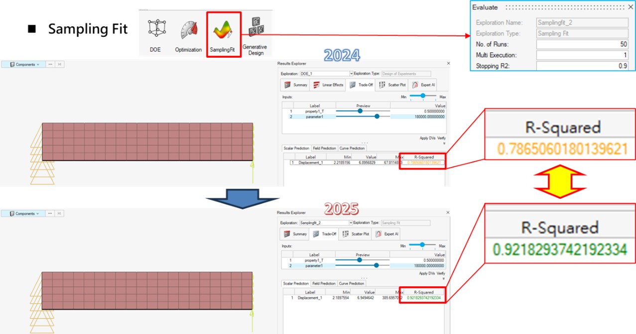 圖7 Sampling Fit功能示意圖