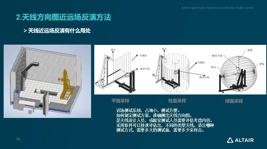 1.天線方向圖近場－遠場轉換有什麼用處