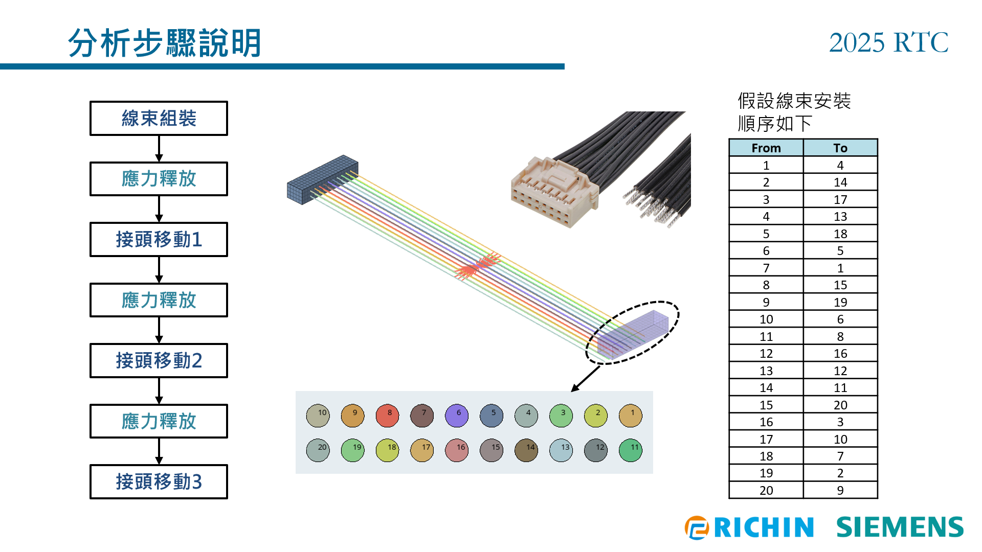 圖10_Radioss分析步驟說明