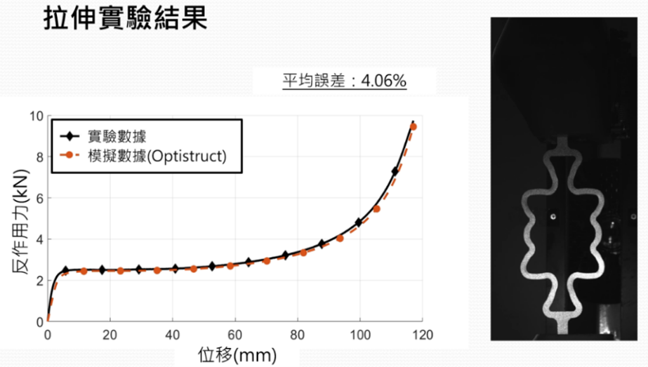 圖10：拉伸實驗結果