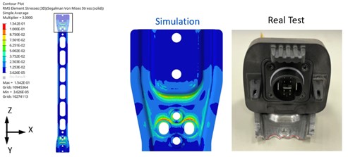Figure 5.Comparison of upper rail. simulation vs. test