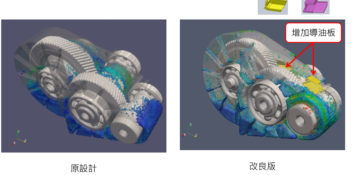 軸承部件潤滑CAE分析與改善設計｜nanoFluidX