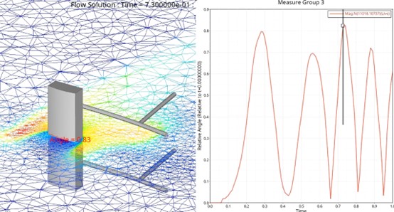 天線角度變化圖
