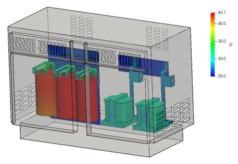 Temperature distribution of each component