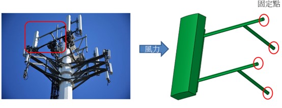 5G天線分析邊界條件圖